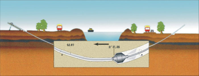 岭口镇非开挖